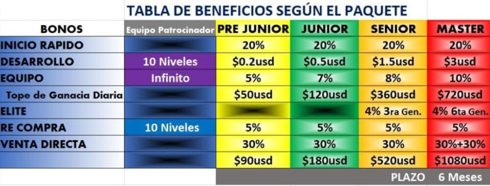 TABLA DE BONIFICACIONES PLAN DE GANANCIA MUTUA