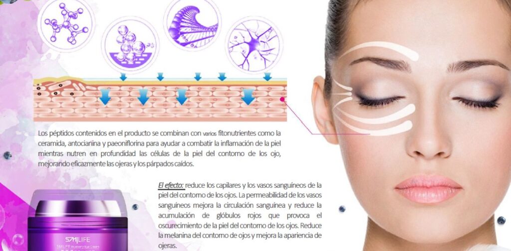 CONTORNO DE OJOS
