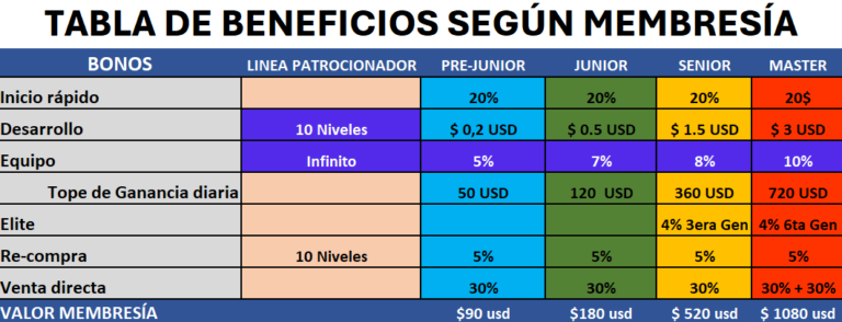 HGW PANAMÁ - OPORTUNIDAD DE NEGOCIO